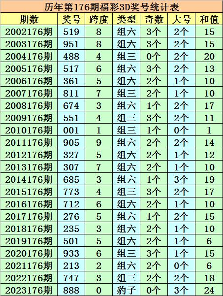 新奥彩今天晚上开奖号码查询表|正确解答落实_客户版.6.125