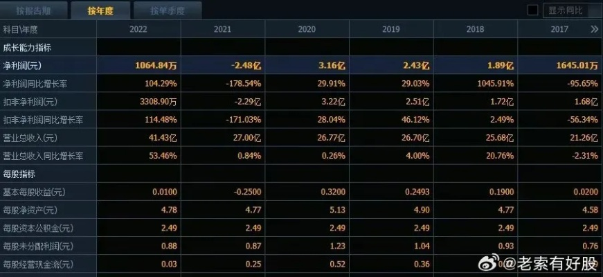 2024新奥历史开奖记录49期三中三|最新研究解释落实_探险版IP.7.957