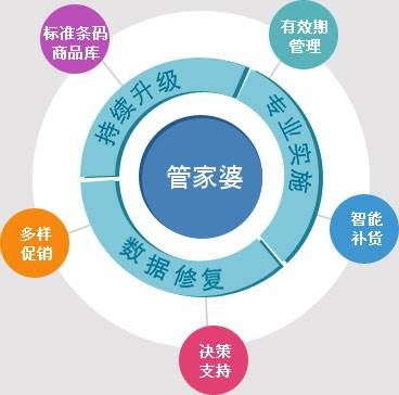 7777788888管家婆一肖|实践验证解释落实_高端款.0.353