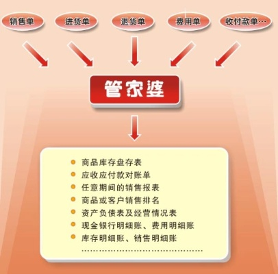 7777788888管家婆一肖|实践验证解释落实_高端款.0.353
