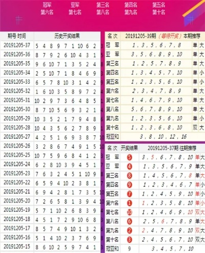 澳门黑庄内部12码期期中|详细数据解释落实_钻石集.2.750