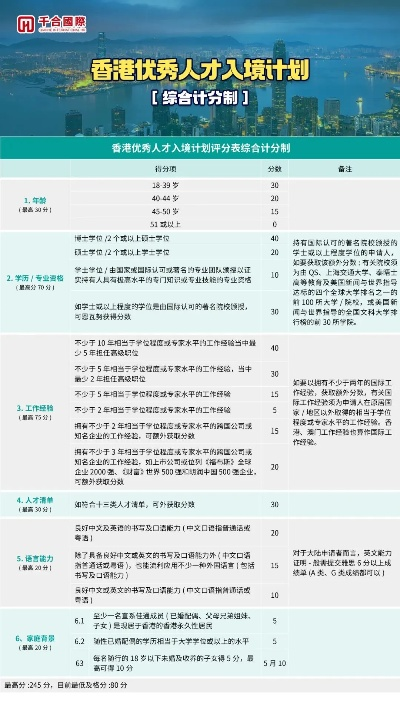 香港专才计划申请条件|数据资料解释落实_简易制.1.818