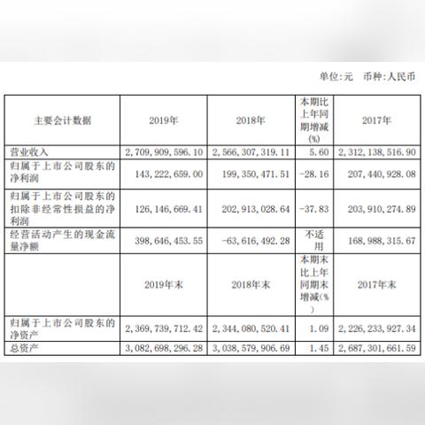 新澳最新最快资料港版|统计数据解释落实_角色版.3.909