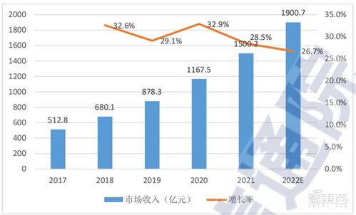 新奥资料 - 独家推荐|探索新兴市场投资趋势_WP款.6.869