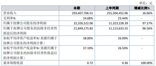 2024新澳正版挂牌之全篇|未来趋势解释落实_配合型.6.761