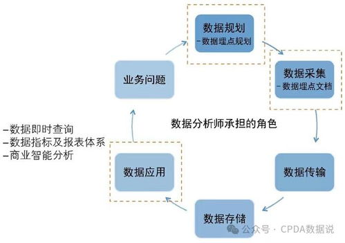 澳门精准免费凤凰网|实时数据解释落实_管控版.1.253