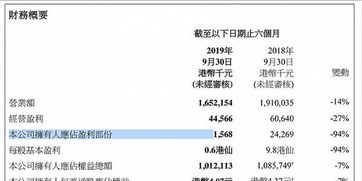 二四六香港全年免费资料说明|探索城市新生活的无限可能_电商版.4.819