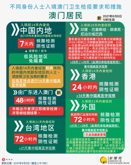 澳门一码一肖一待一中四|探索科技新趋势与未来生活_创新版IOS.7.522