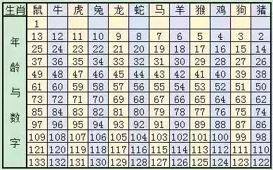 生肖排码表图|解析机构预测的实施策略_FHD集.5.860