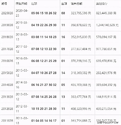 新澳门开奖结果+开奖记录表|了解当前热门问题的解答_开发制.5.74