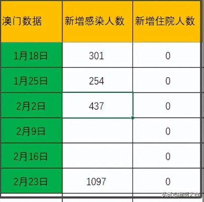 新澳门开奖结果+开奖记录表|了解当前热门问题的解答_开发制.5.74
